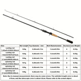 [2-Section Carbon Fiber Rod] Ultra-Lightweight