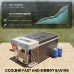 ICYGLEE 12V Car Fridge Refrigerator