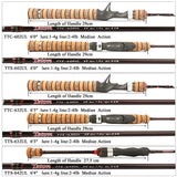 KUYING Teton UL Ultra-light Soft Fishing Rod