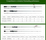 KUYING Teton 1.75m 5'10" 1.8m 6'0" Carbon Spinning Rod