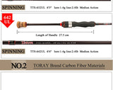 KUYING Teton UL Ultra-light Soft Fishing Rod