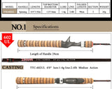 KUYING Teton UL Ultra-light Soft Fishing Rod
