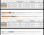 KUYING Teton UL Ultra-light Soft Fishing Rod