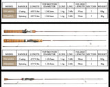 KUYING Teton UL Ultra-light Soft Fishing Rod