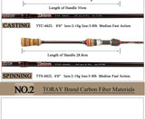 KUYING Teton L Light 1.98m 6'6'' Baitcasting Casting Spinning
