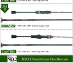KUYING Teton 1.75m 5'10" 1.8m 6'0" Carbon Spinning Rod