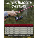 Fishing Rod&Reel Combo Telescopic Pole Kit