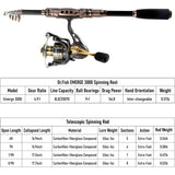 Fishing Rod and Reel Combos 125Pieces