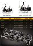 Full Metal Fishing Spinning Reel 8000