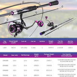 Spinning Fishing Combos Carbon Glass Fiber