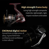 1 Piece Two-Hand Rotating Fishing Reel