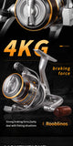 Rooblinos LD Spinning Reel Series