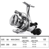 4Piece Carbon Fiber Spinning Rod and Reel Combo