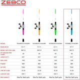 Roam Baitcast Reel and Fishing Rod Combo 6Foot 6Inch