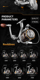 Rooblinos LD Spinning Reel Series