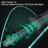 2Piece 5Foot 6Inch Graphite Rod and Reel