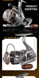 Rooblinos LD Spinning Reel Series