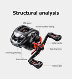 LINNHUE Best Baitcasting Reel BS2000
