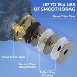 Centron Fishing Rod and Reel Combo